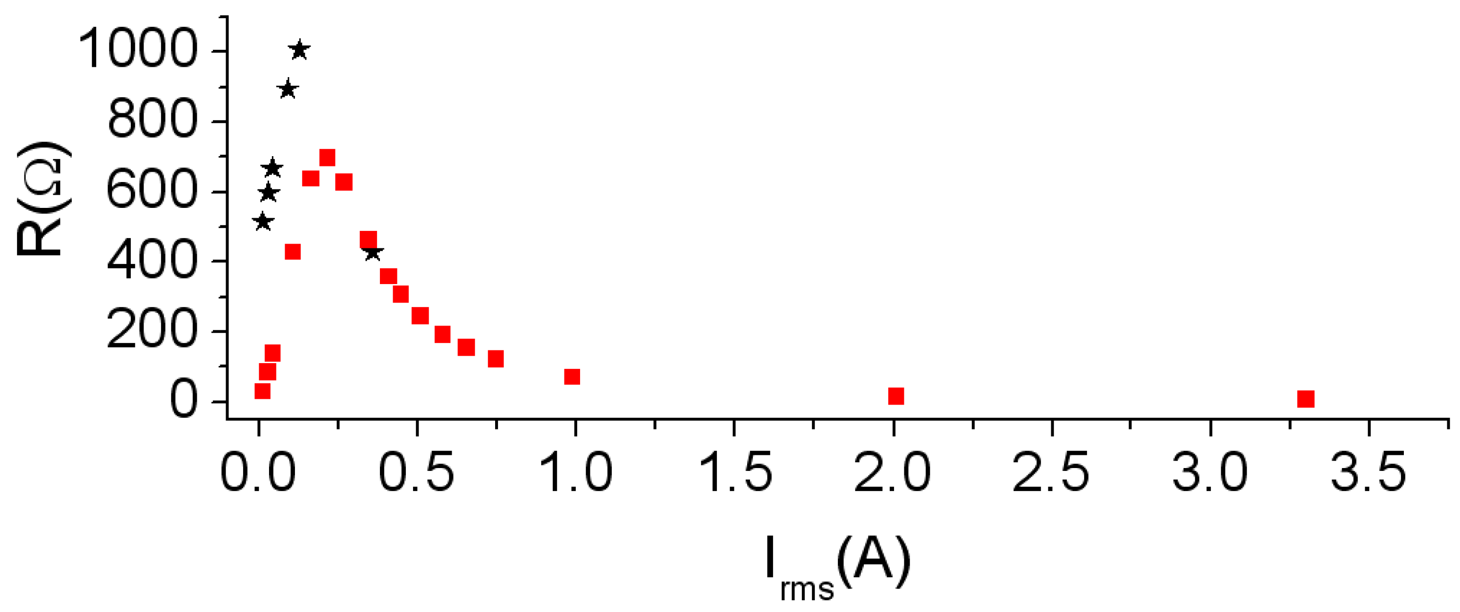 Materials 06 05159 g008 1024
