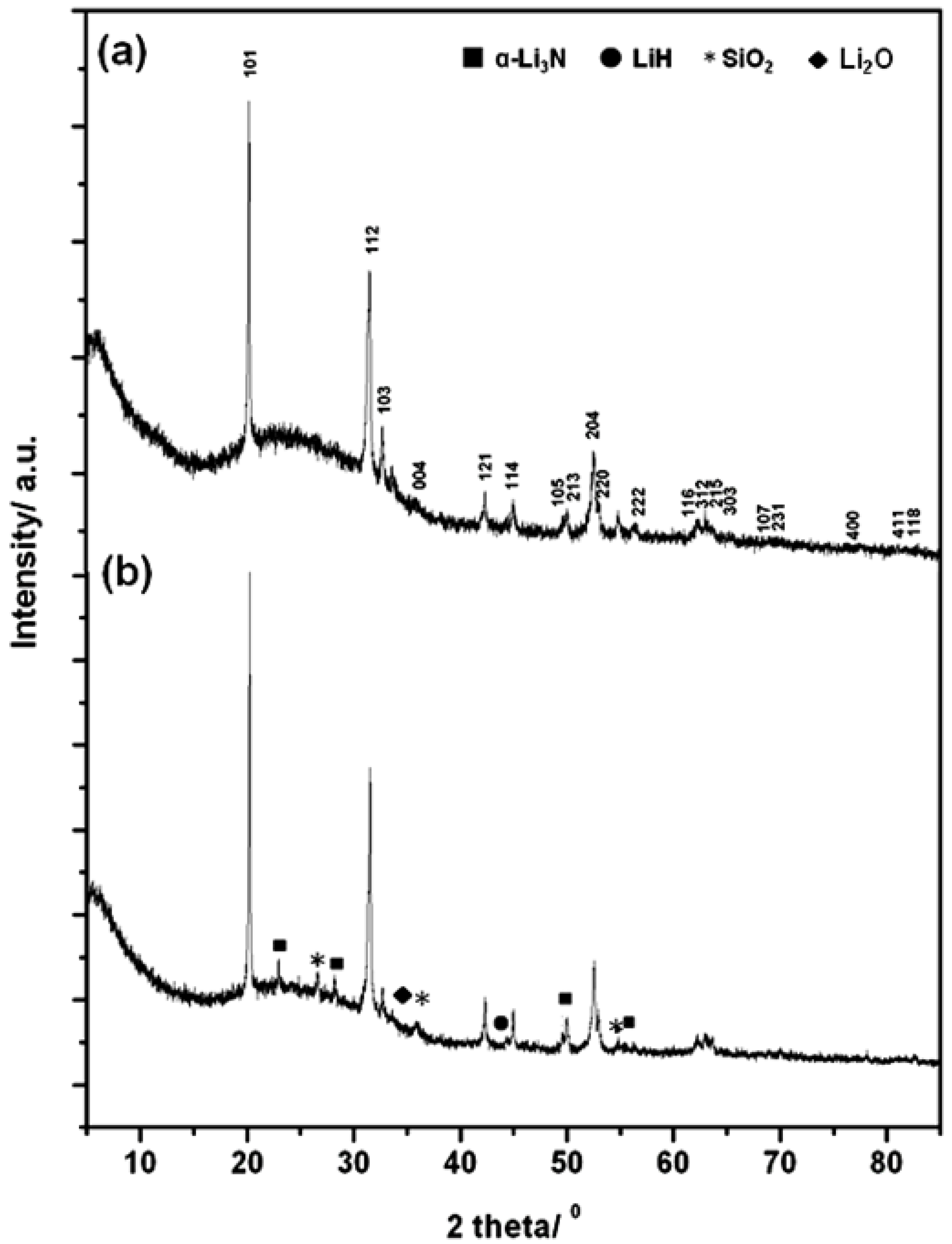 Materials 06 05410 g002 1024