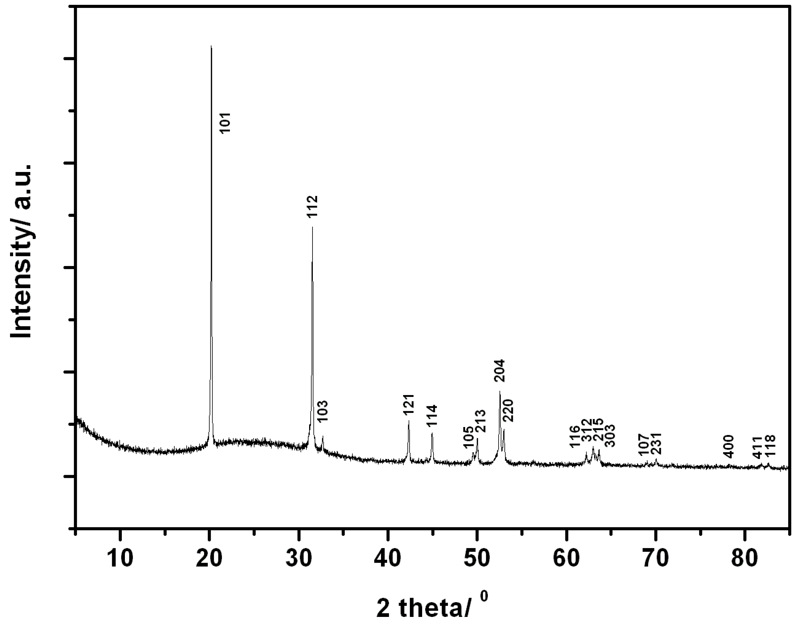 Materials 06 05410 g004 1024