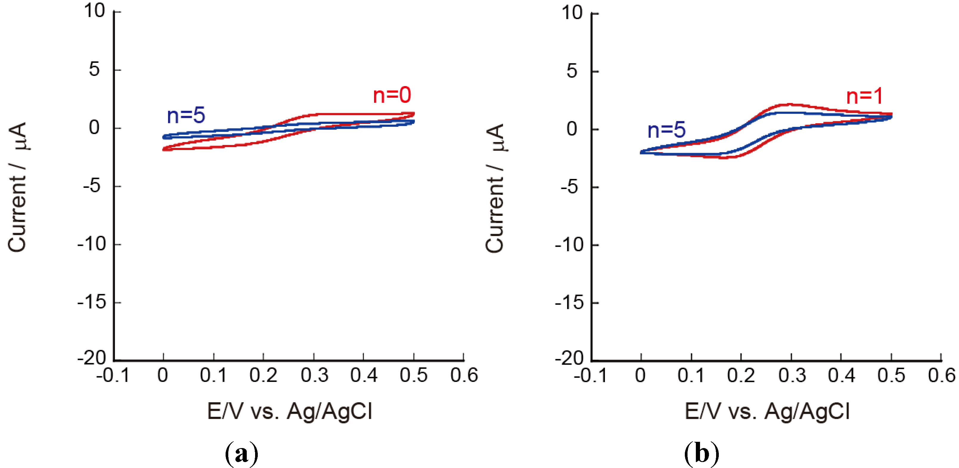 Materials 06 05427 g006 1024