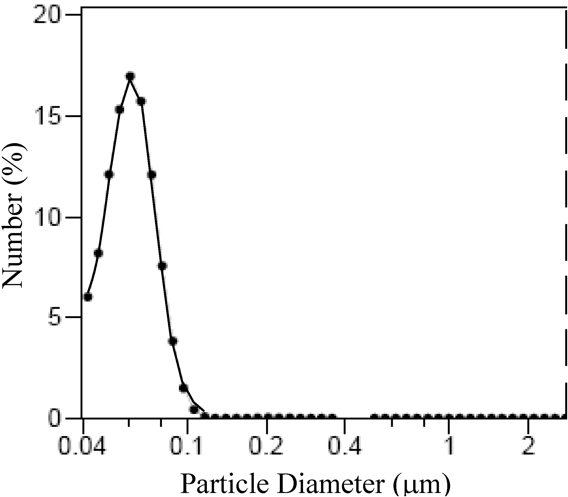 Materials 06 05549 g008 1024