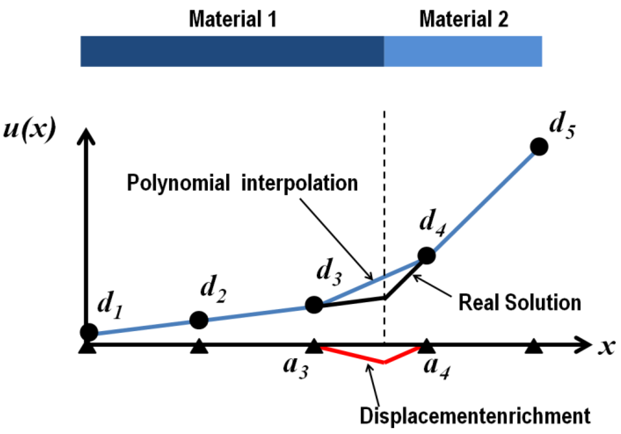 Materials 06 05568 g006