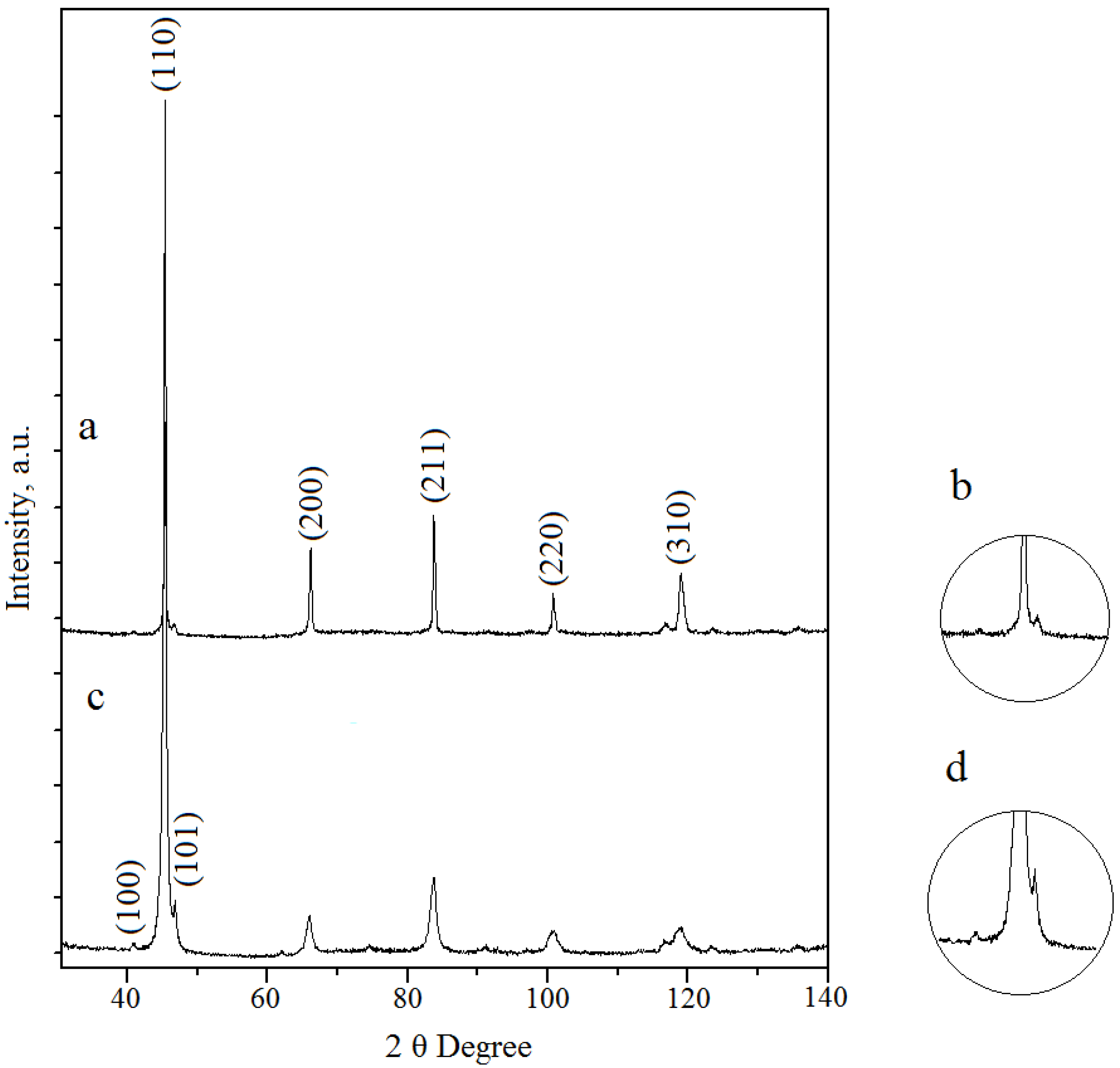 Materials 06 05700 g001 1024