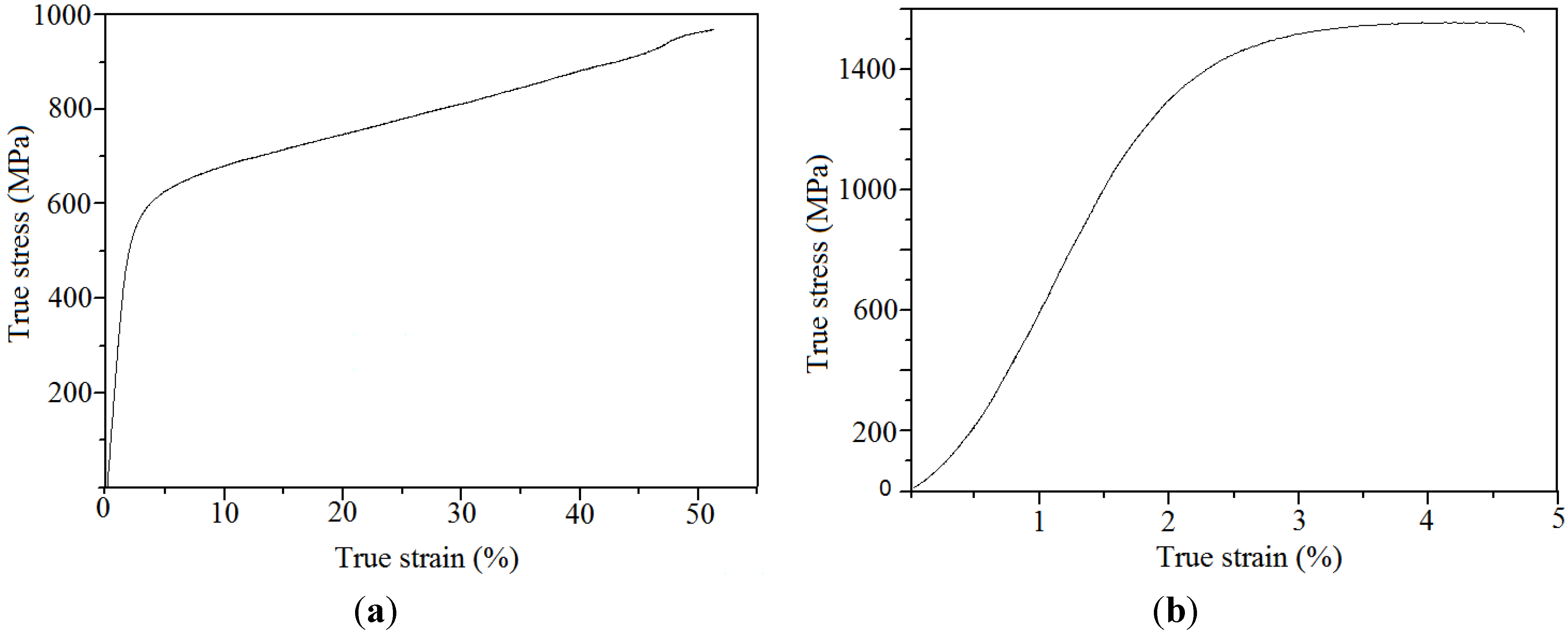 Materials 06 05700 g005 1024