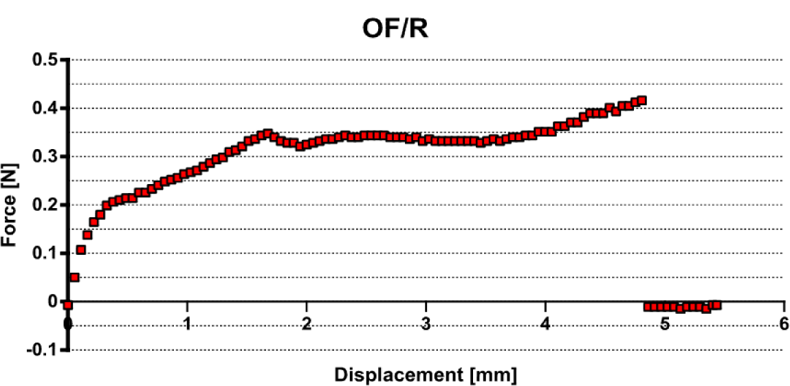 Materials 07 00044f4 1024