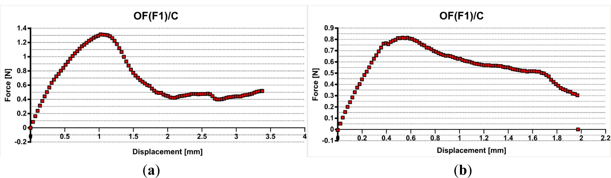 Materials 07 00044f5 1024