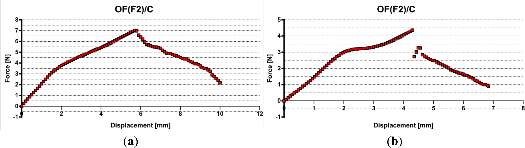 Materials 07 00044f6 1024