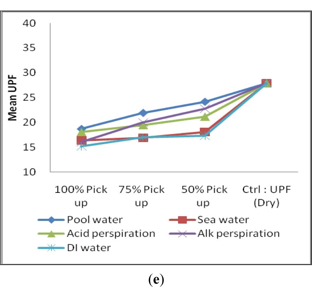 Materials 07 00058f5a 1024