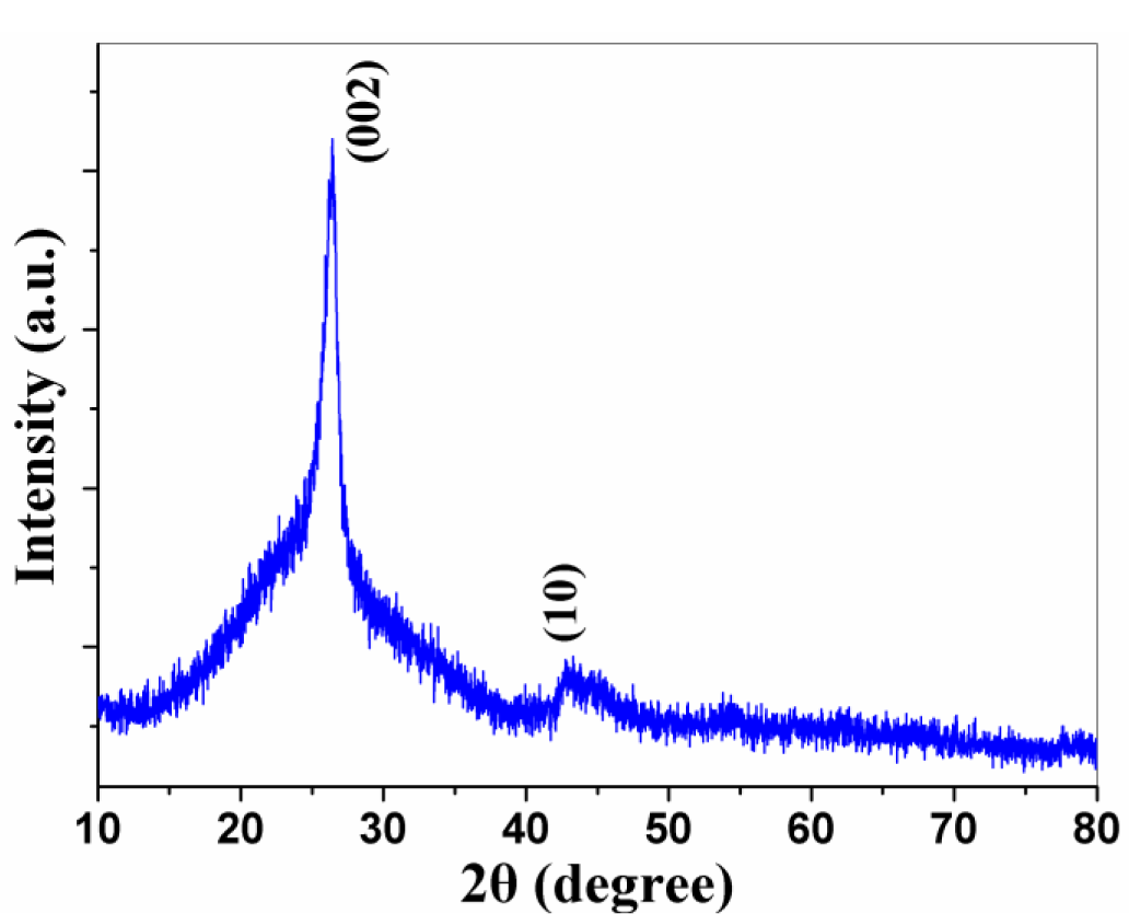 Materials 07 00097f1 1024