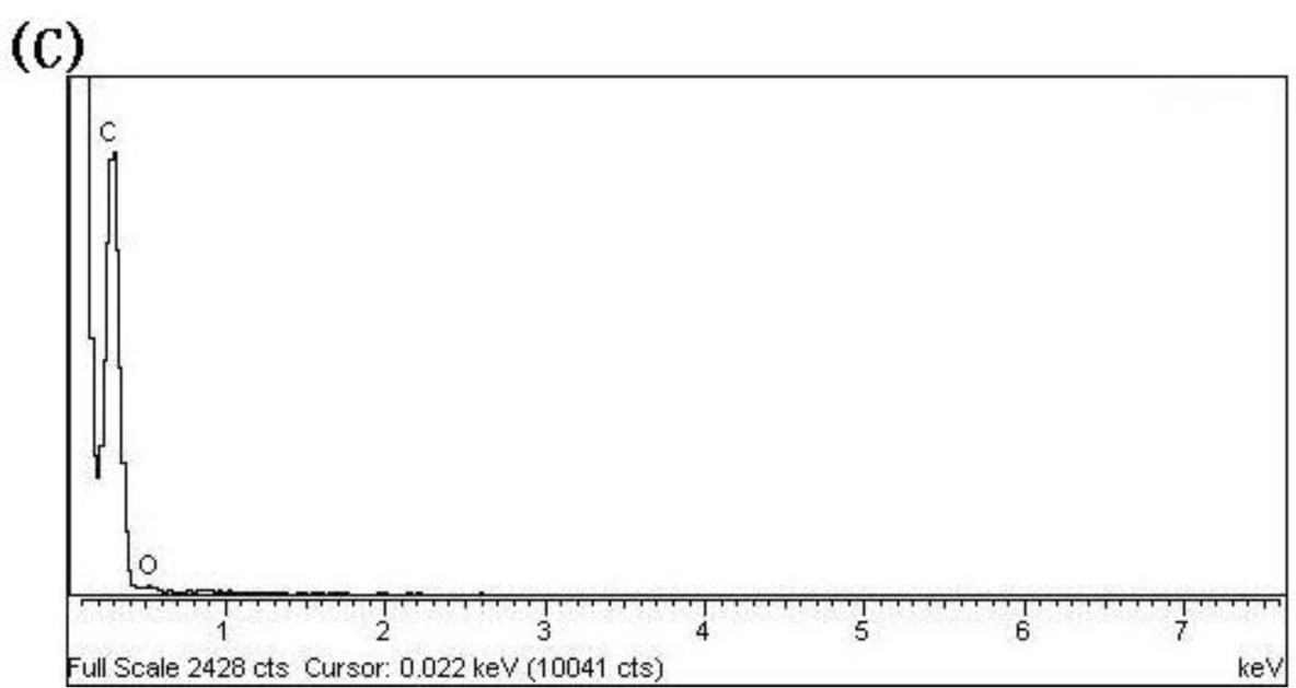 Materials 07 00097f2a 1024
