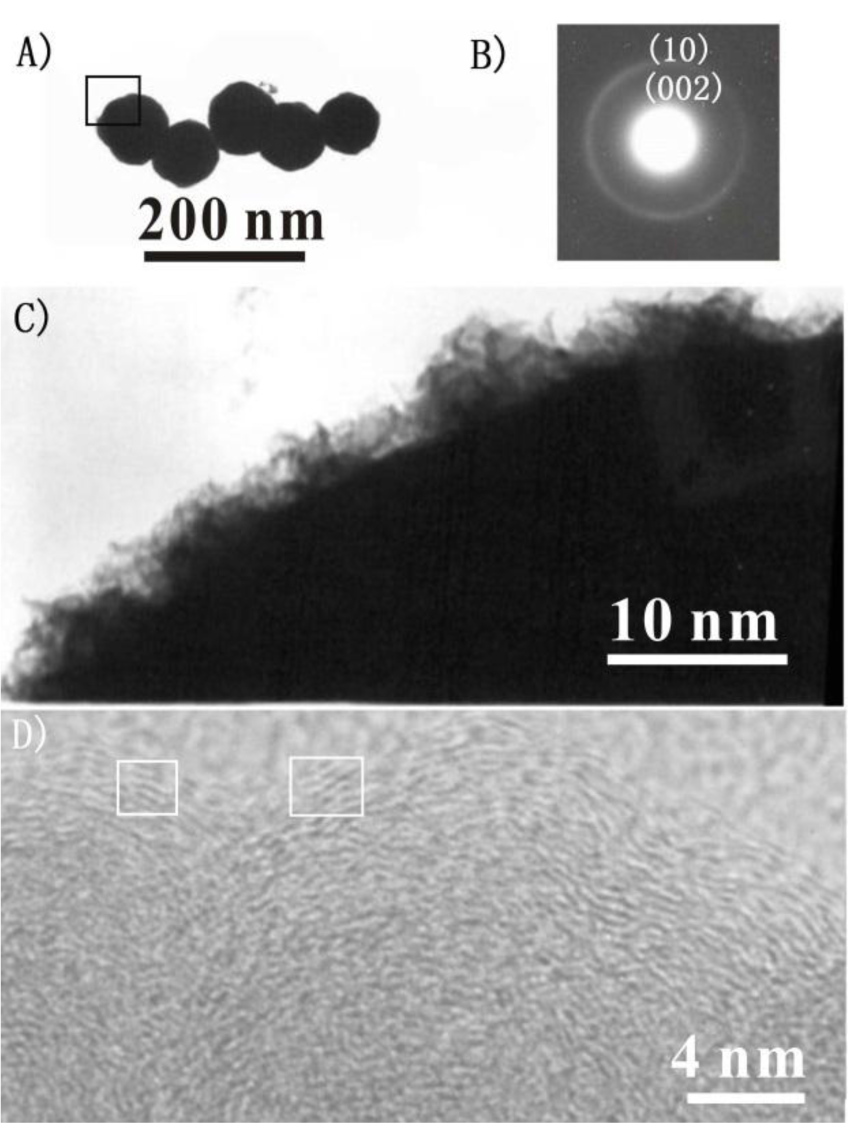 Materials 07 00097f3 1024