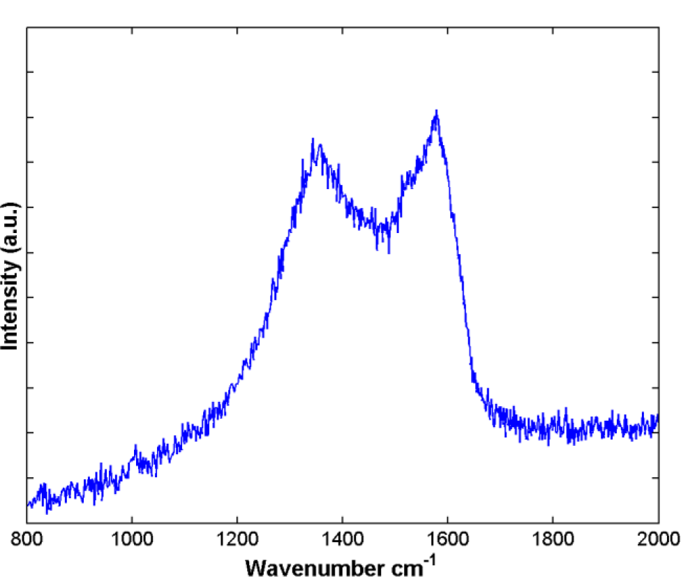 Materials 07 00097f5 1024