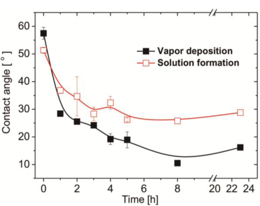 Materials 07 00130f1 1024