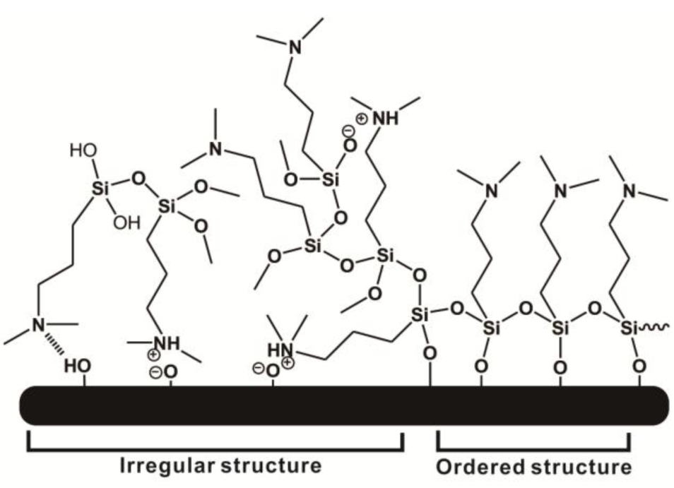 Materials 07 00130f2 1024