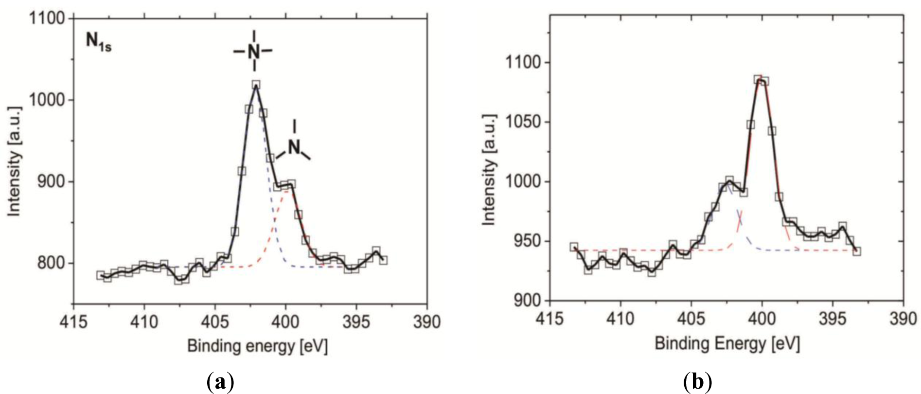 Materials 07 00130f3 1024