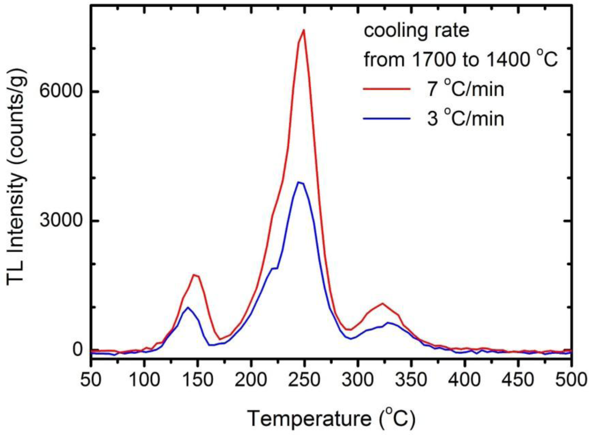 Materials 07 00157f3 1024