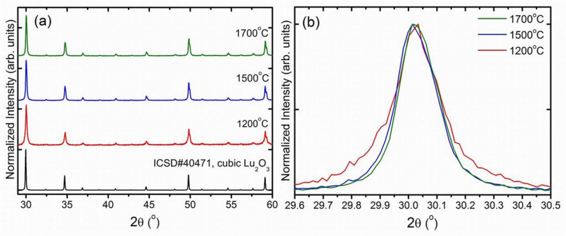 Materials 07 00157f6 1024