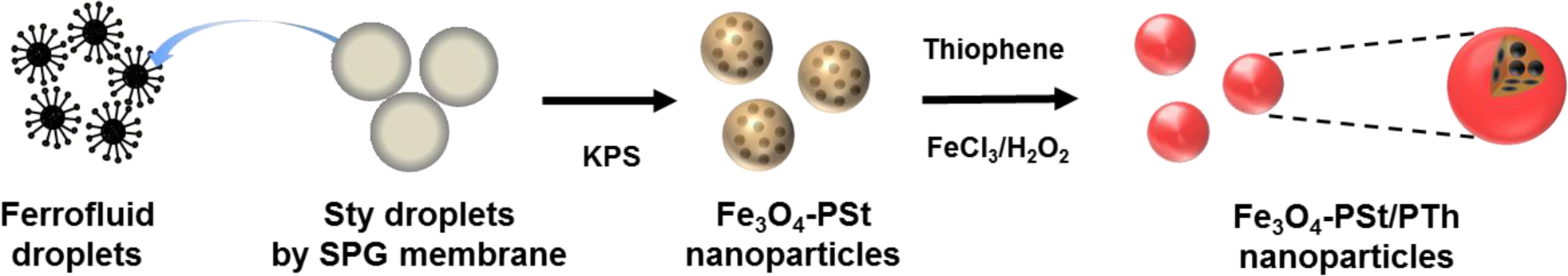 Materials 07 00195f1 1024