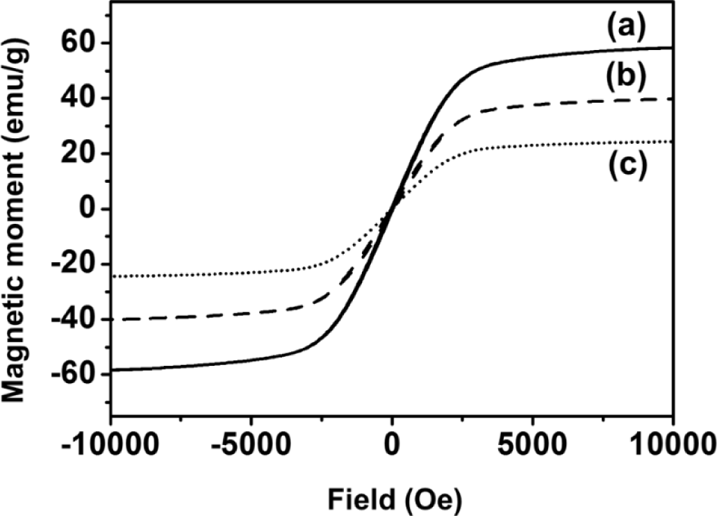 Materials 07 00195f3 1024