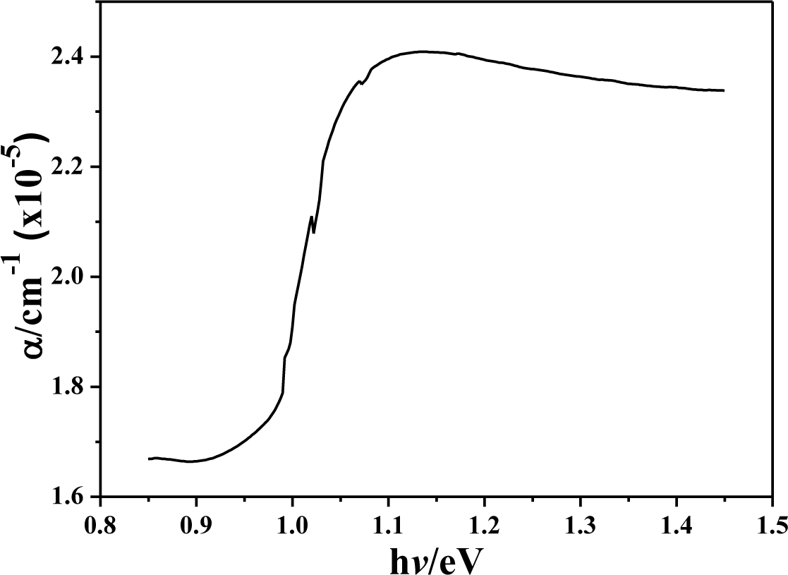Materials 07 00206f8 1024