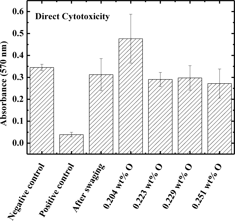 Materials 07 00232f3 1024