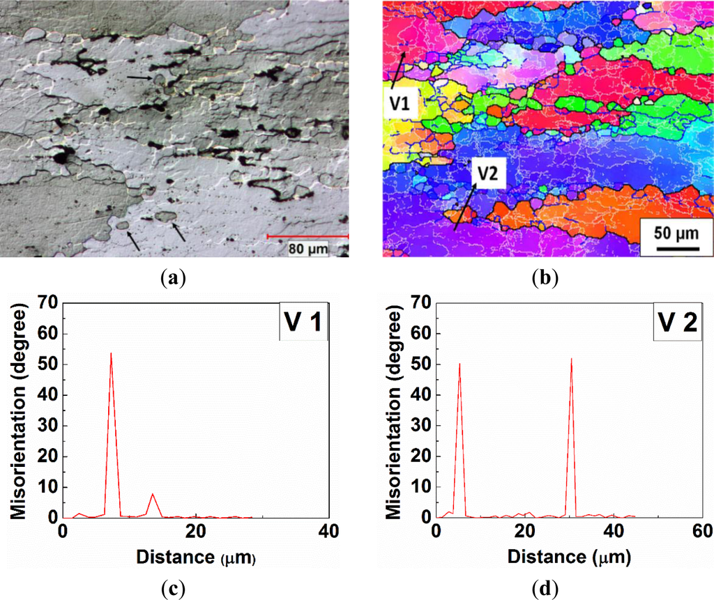 Materials 07 00244f7 1024