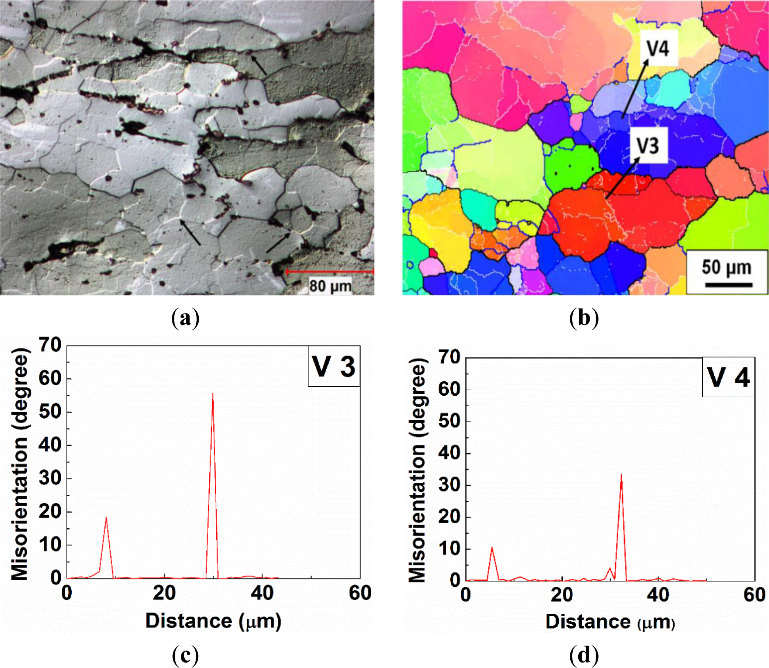Materials 07 00244f8 1024