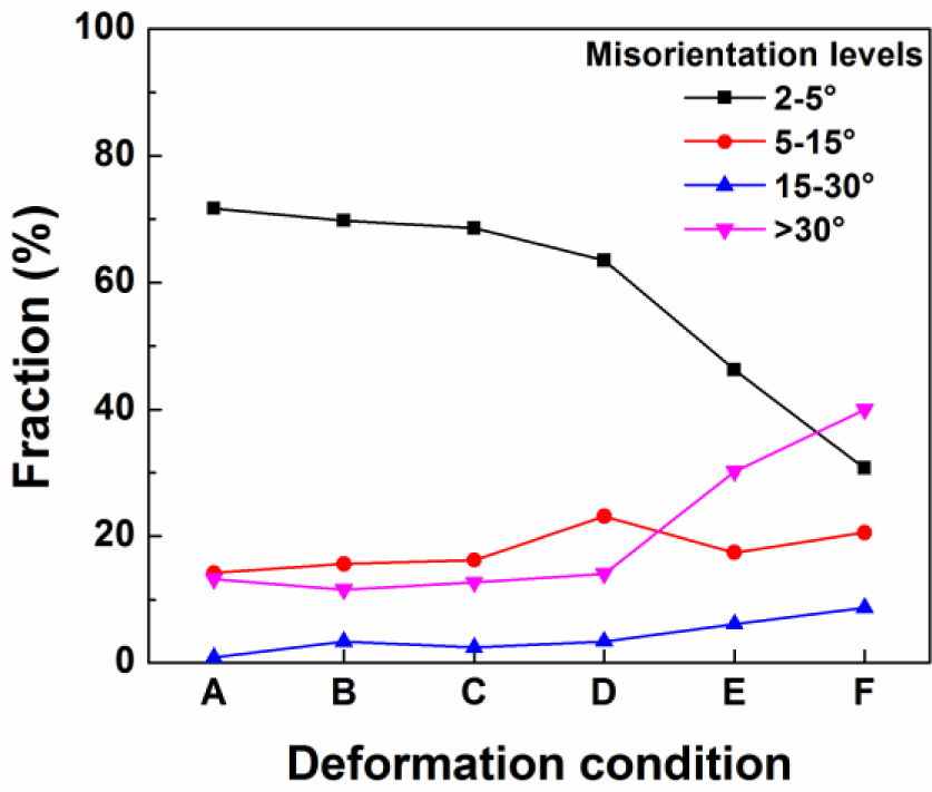 Materials 07 00244f9 1024