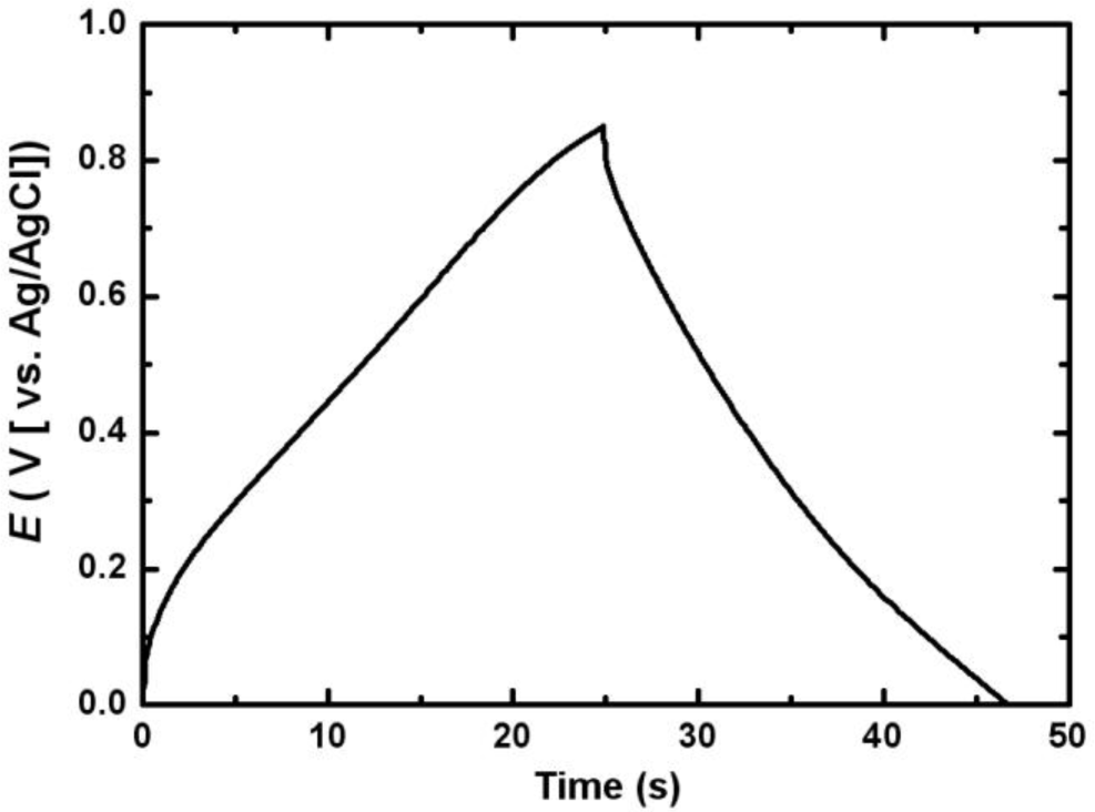 Materials 07 00265f6 1024