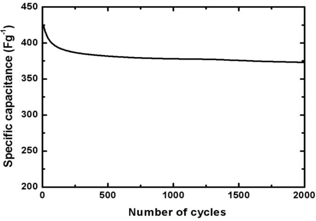 Materials 07 00265f7 1024