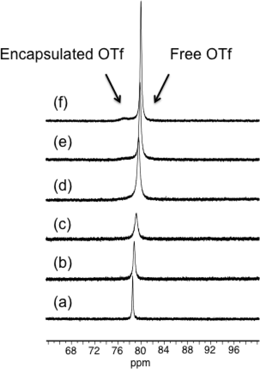 Materials 07 00287f4 1024