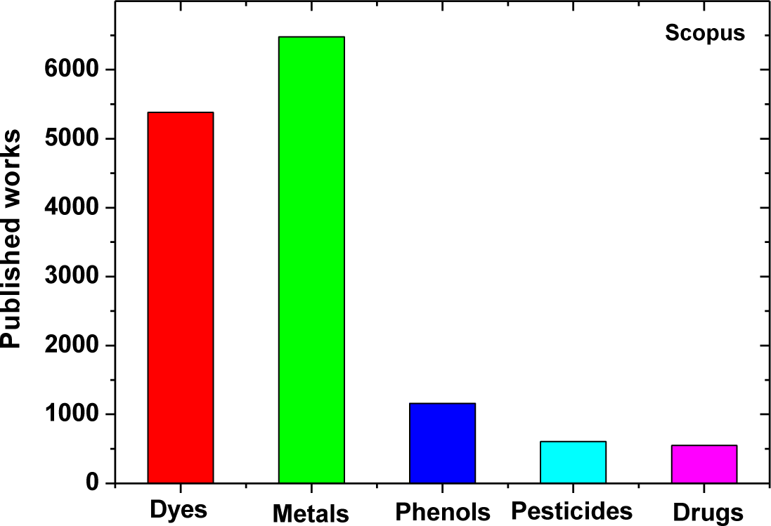 Materials 07 00333f1 1024