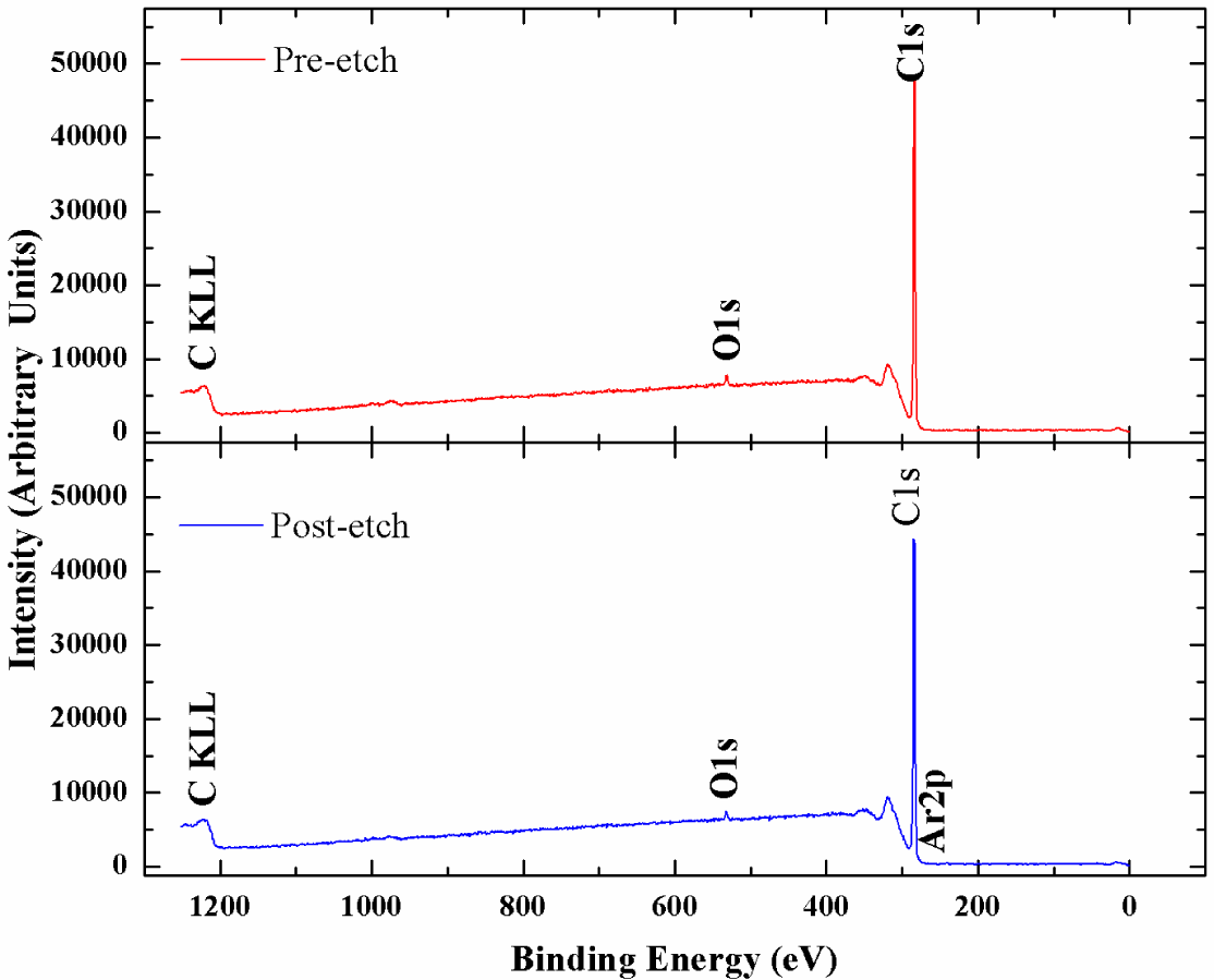 Materials 07 00365f4 1024