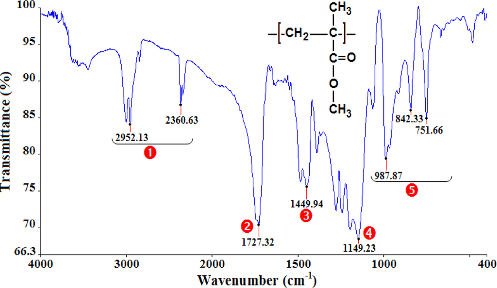 Materials 07 00375f1 1024