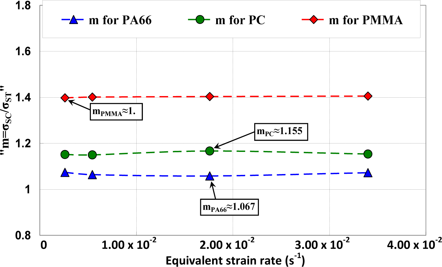 Materials 07 00375f12 1024