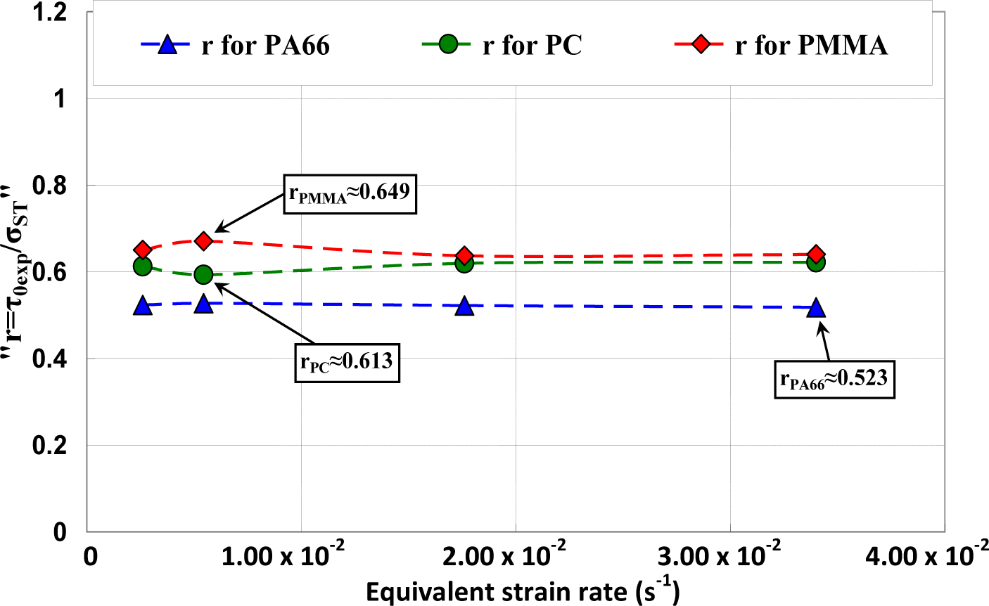 Materials 07 00375f13 1024