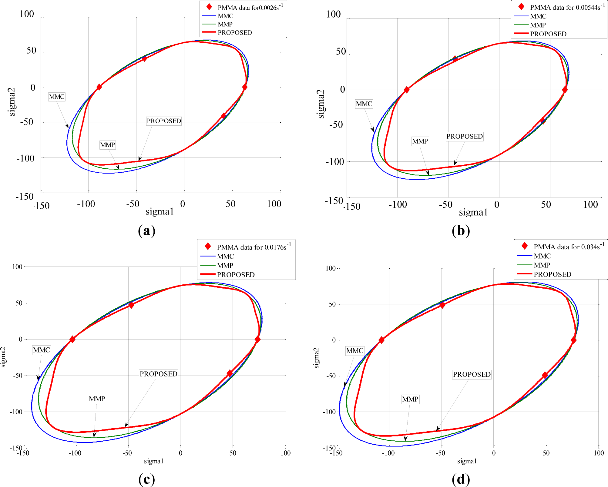 Materials 07 00375f14 1024