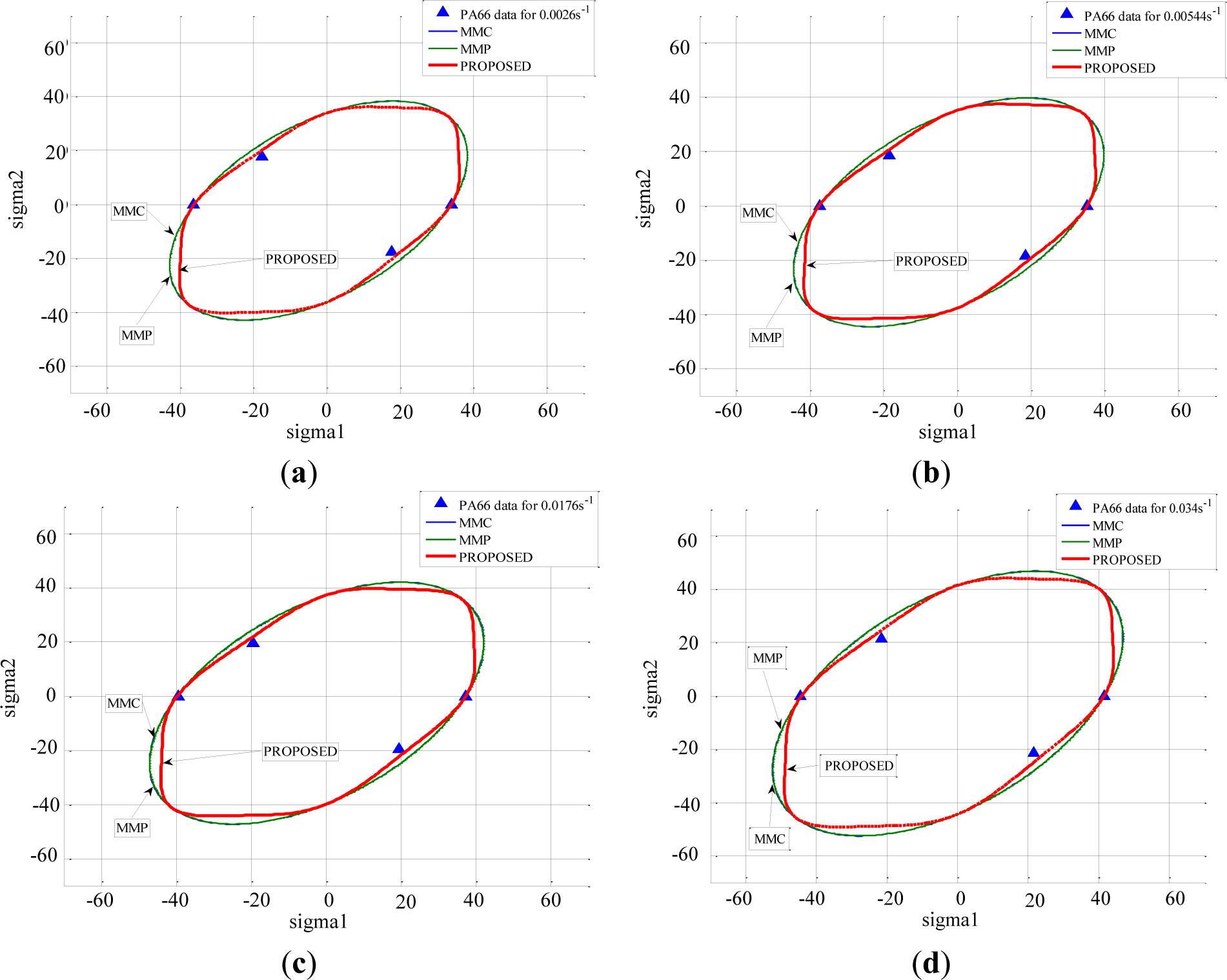 Materials 07 00375f15 1024