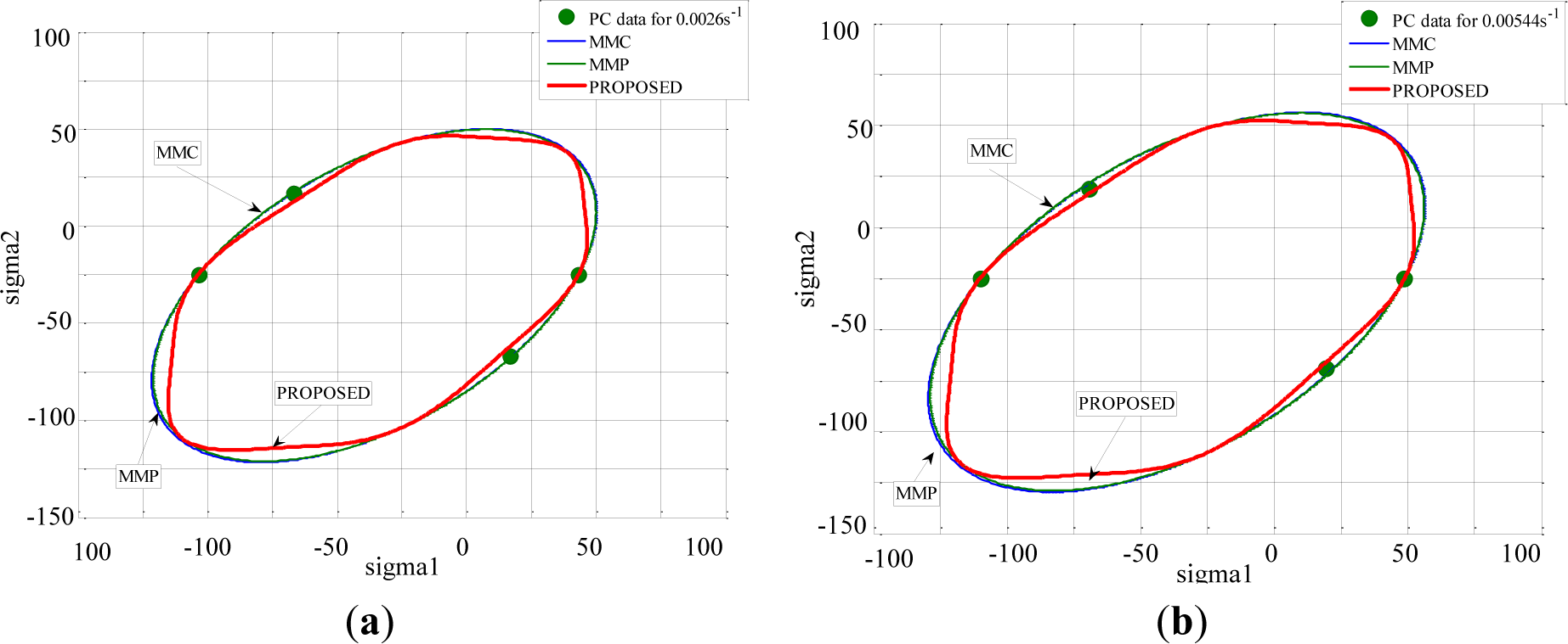 Materials 07 00375f16 1024