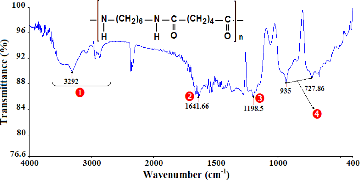 Materials 07 00375f2 1024