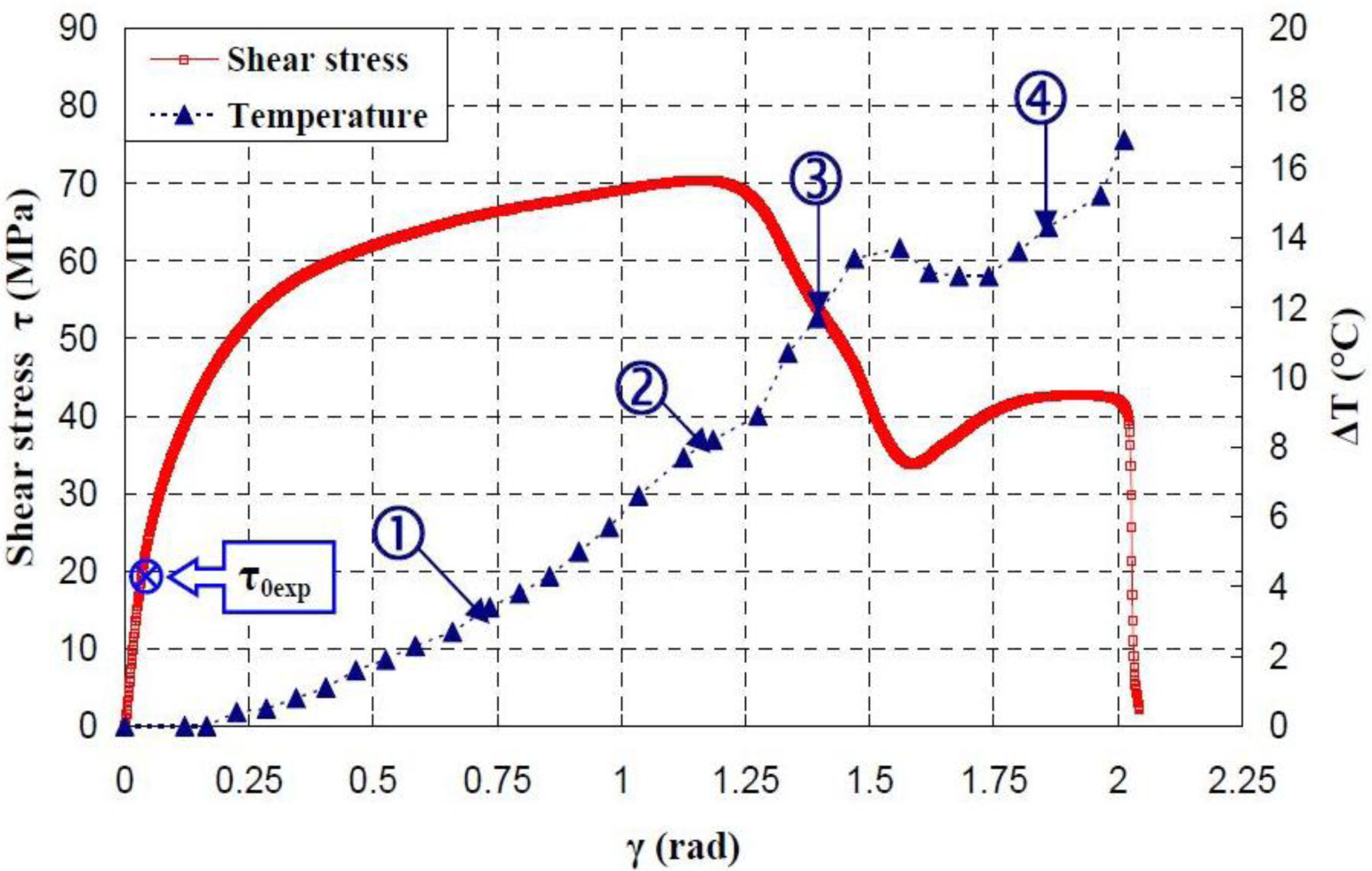 Materials 07 00375f23 1024