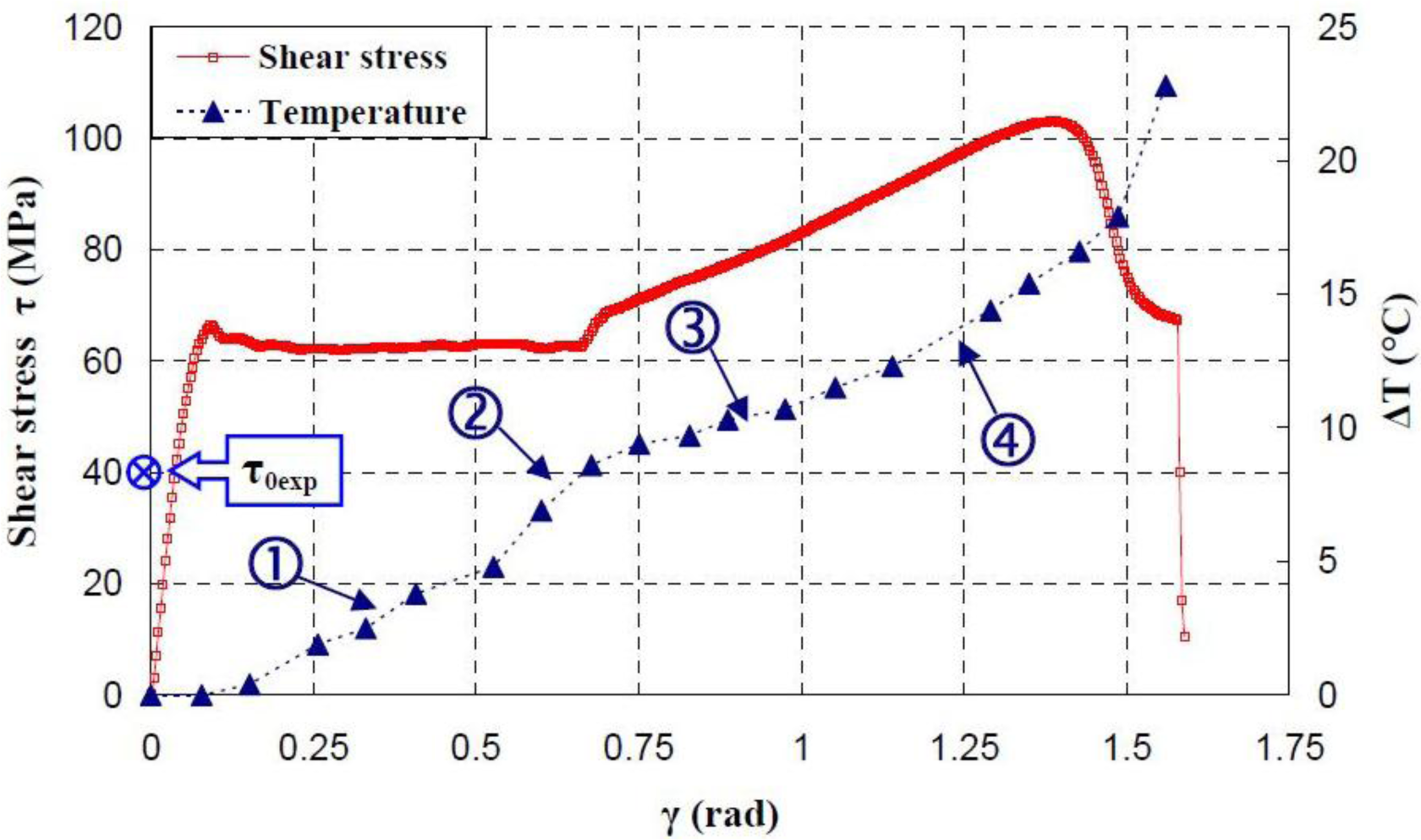 Materials 07 00375f25 1024
