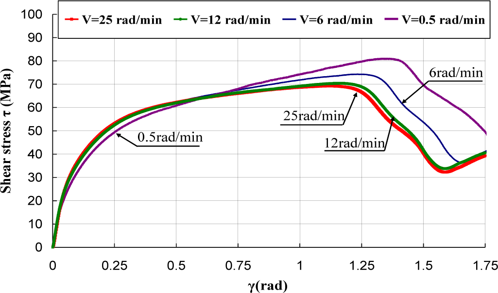 Materials 07 00375f5 1024