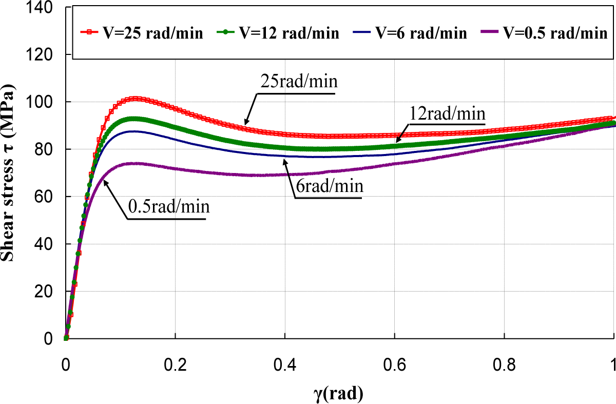 Materials 07 00375f6 1024
