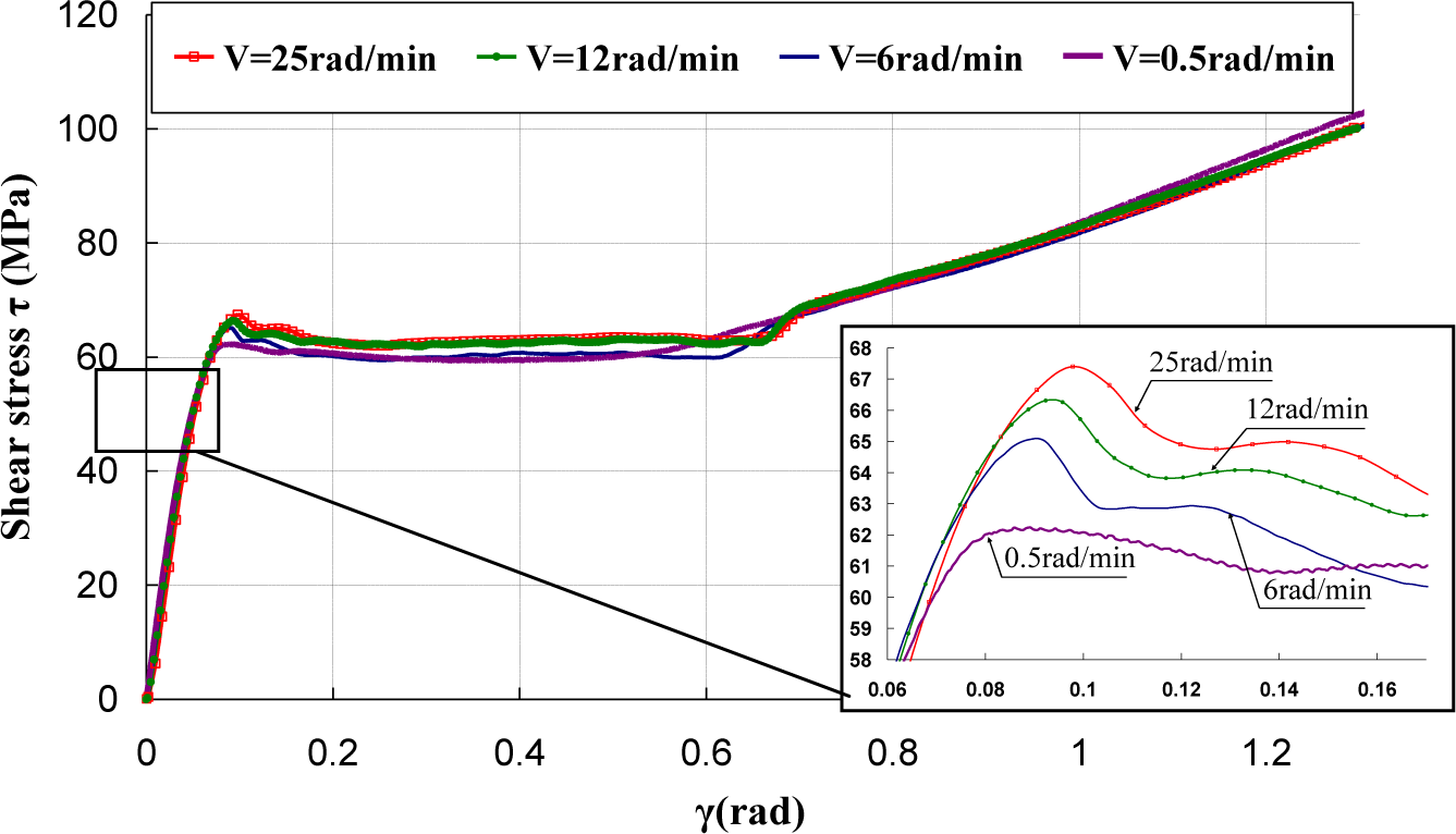 Materials 07 00375f7 1024