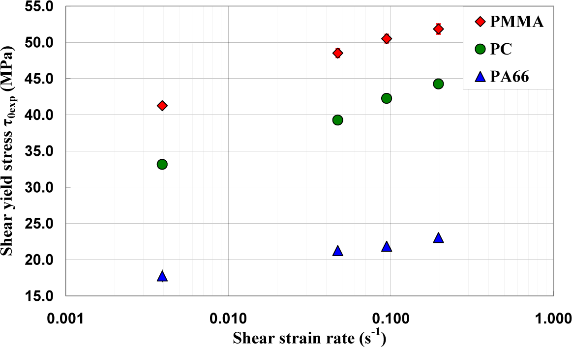 Materials 07 00375f9 1024