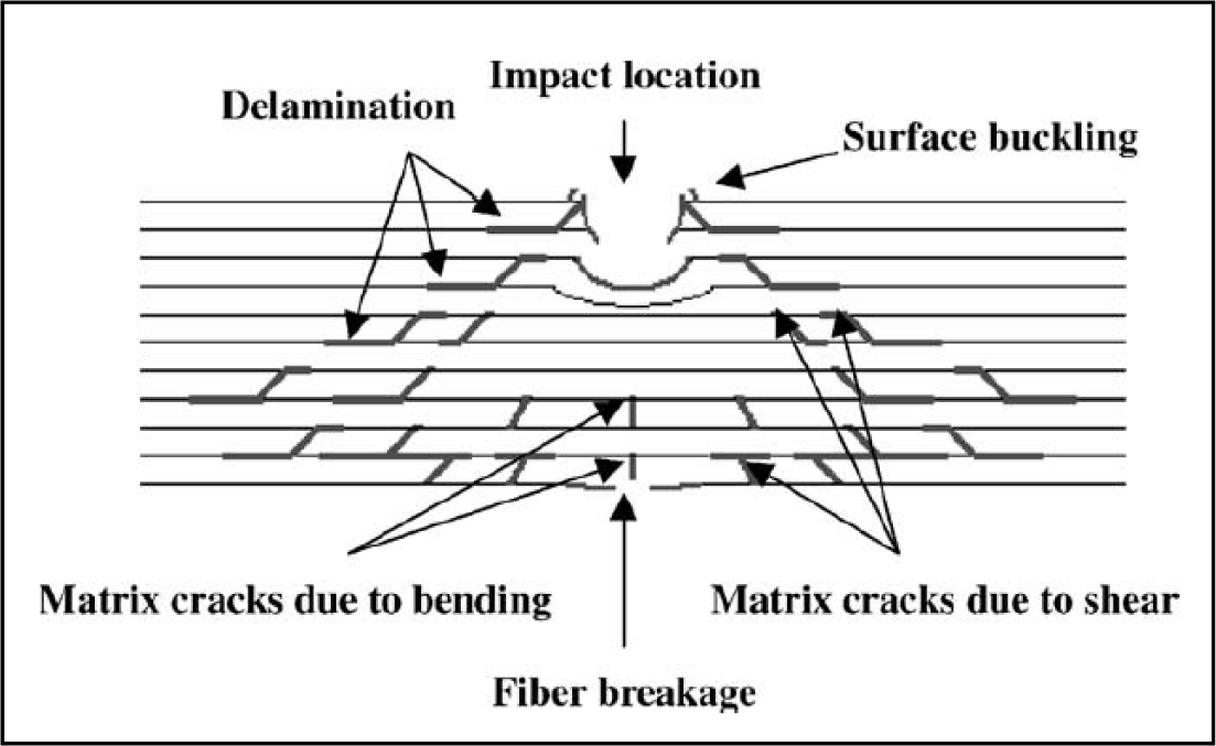 Materials 07 00413f2 1024