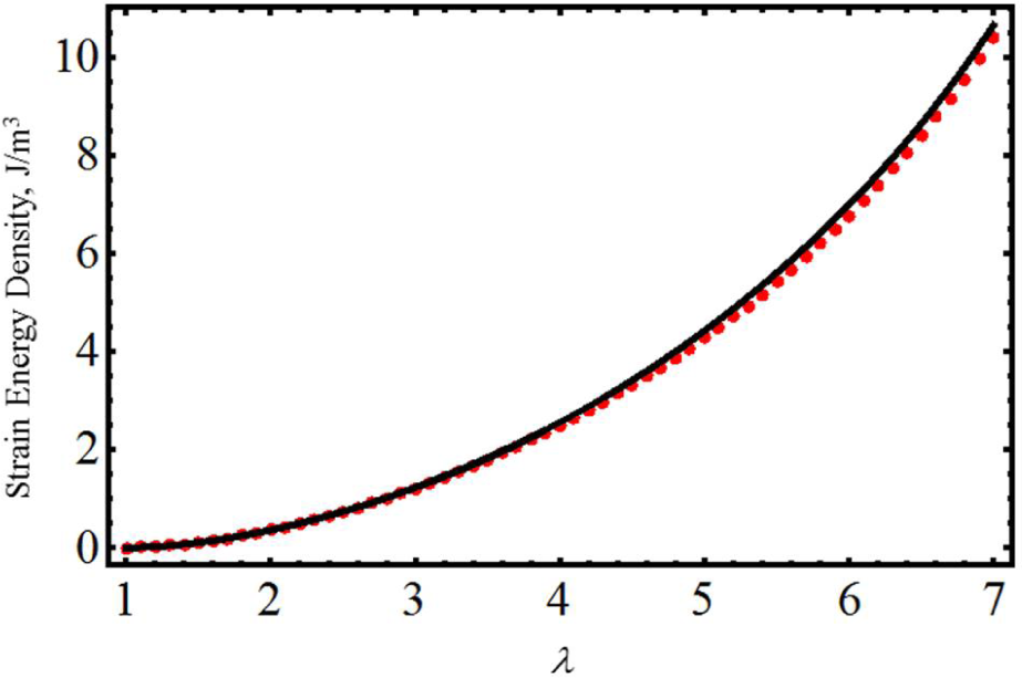 Materials 07 00441f1 1024