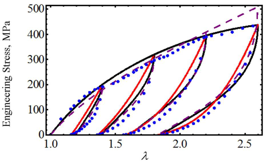 Materials 07 00441f5 1024
