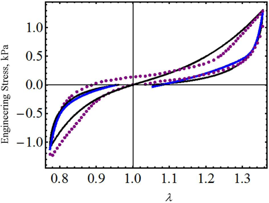 Materials 07 00441f8 1024